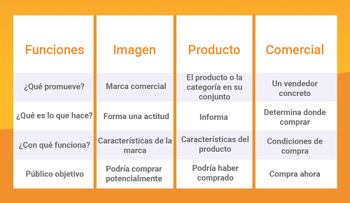Tipos de campañas publicitarias